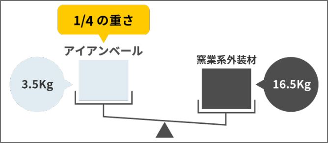 アイアンベール3.5kg 窯業系外装材16.5kg