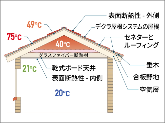 各箇所参考温度